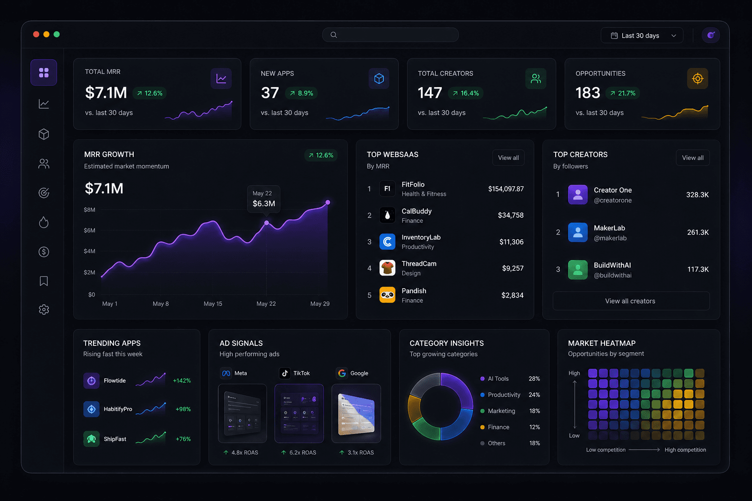 Preview da inteligencia competitiva da Noctral